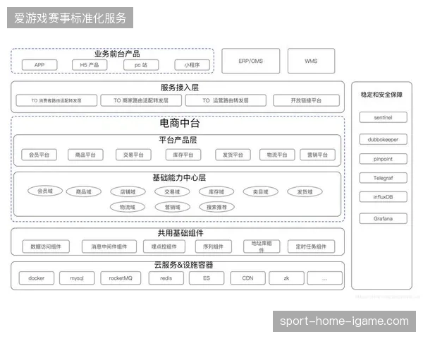 未来三年赛事服务主战场，供应商中台如何支撑海量转播信号的弹性分发